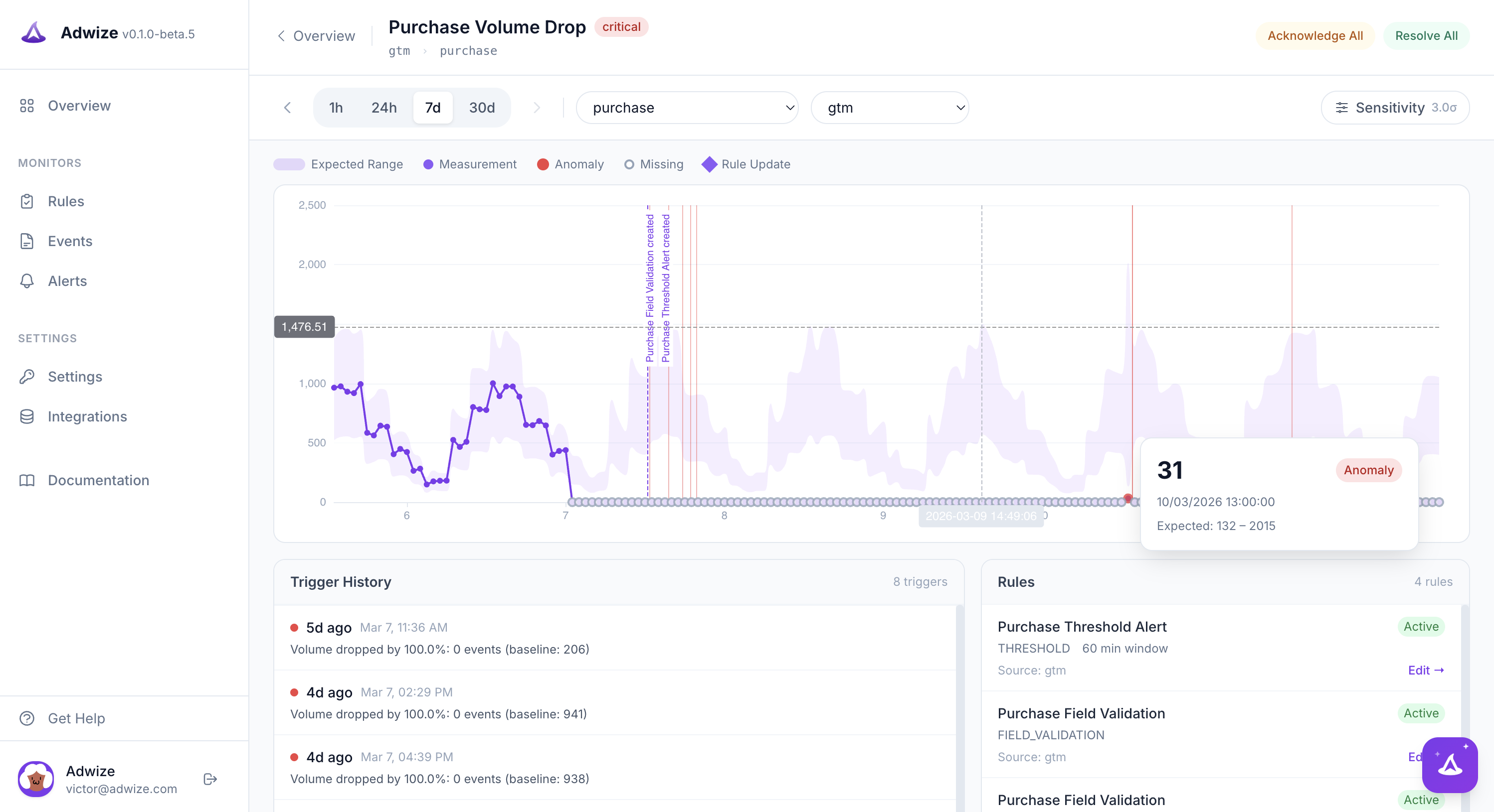 Adwize Dashboard — Monitor data quality and event flows in real time
